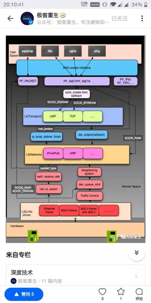 精美技術(shù)圖賞 軟硬件開發(fā)的視覺藝術(shù)與技術(shù)精華