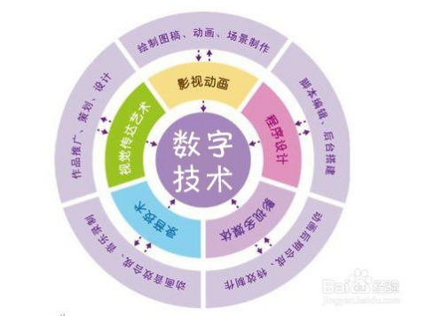 我國數(shù)字媒體產(chǎn)業(yè) 技術(shù)驅(qū)動(dòng)下的現(xiàn)狀與未來趨勢(shì)