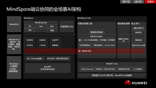 華為全棧AI技術(shù)全景解析 解鎖企業(yè)智能化開發(fā)的硬核秘籍