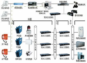 掌握未來科技脈搏 上海高端計(jì)算機(jī)技能培訓(xùn)全攻略