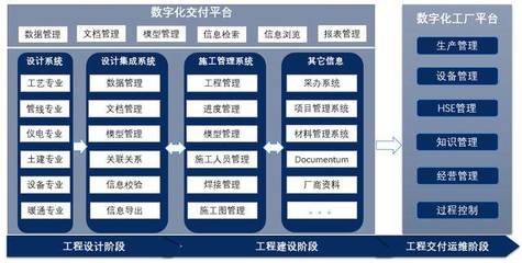 數(shù)字化工廠實(shí)現(xiàn)的未來之道 工程數(shù)據(jù)數(shù)字化移交解決方案與工程管理服務(wù)